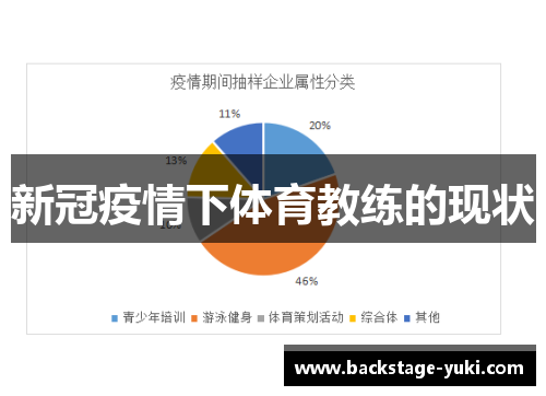 新冠疫情下体育教练的现状